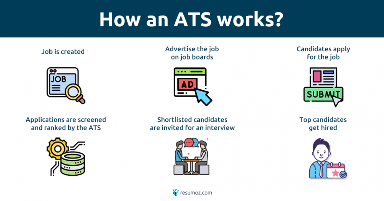 how-to-beat-applicant-tracking-system-ats-in-2022-resumoz
