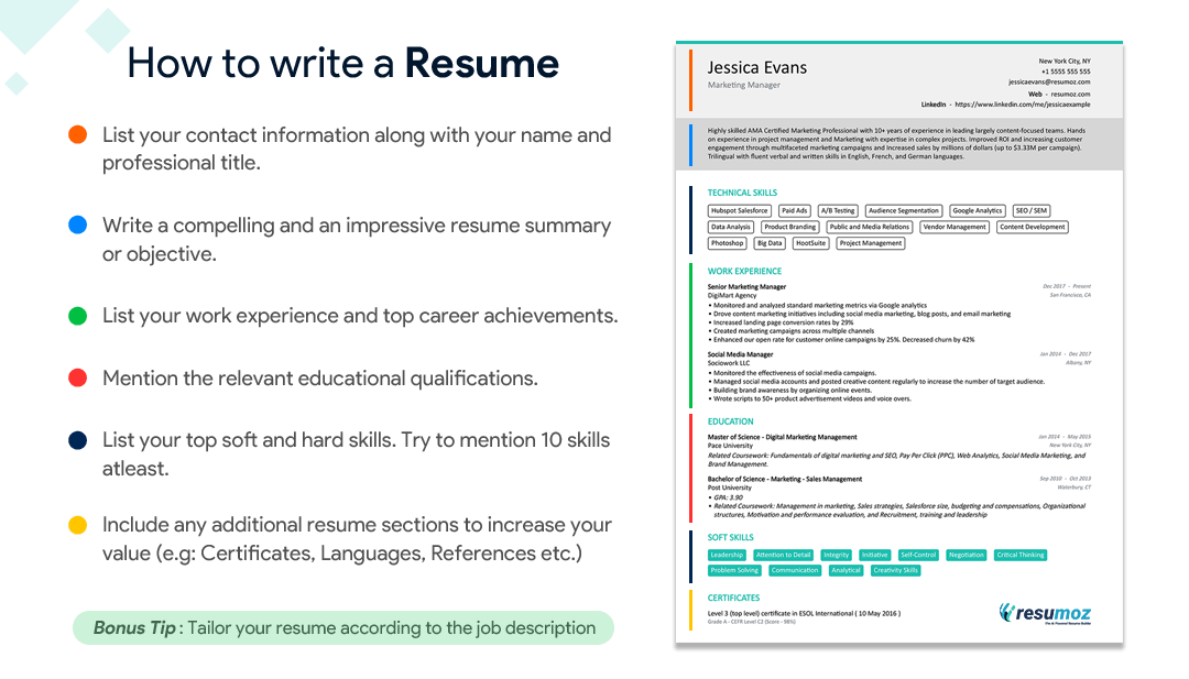 how to write a resume (infographic)