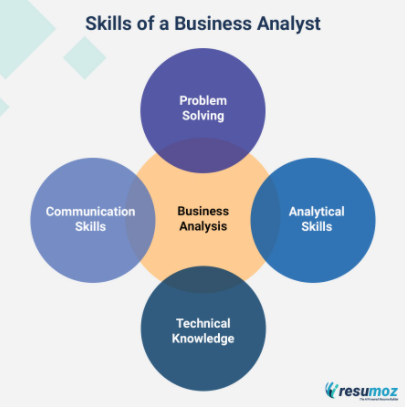 skills for business analyst