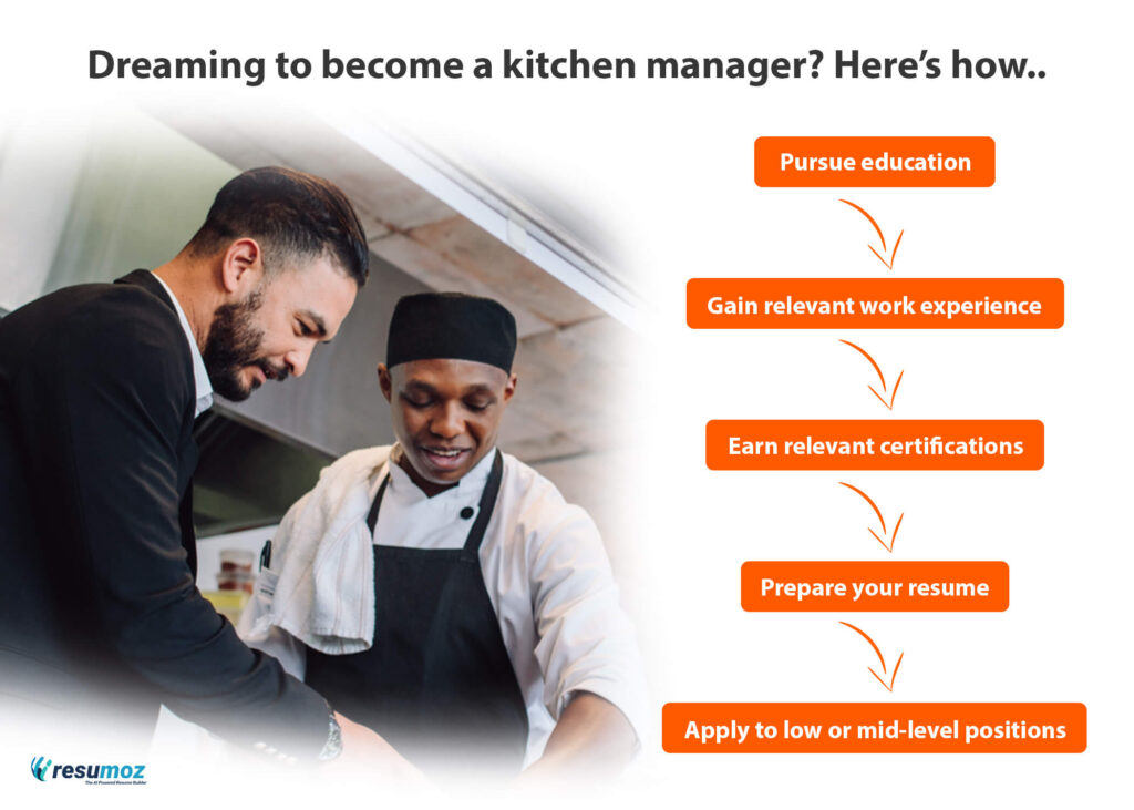 stesps to become a kitchen manager