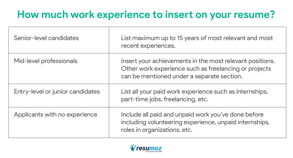 How much work experience to insert on your resume depends on your level of experience